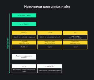 Схема с приоритетом источников для доступных имён