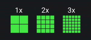 Три блока, показываюшие одинарную, двойную и тройную плотность пикселей. В первом случае четыре квадрата, во втором — 16, в третьем — 32
